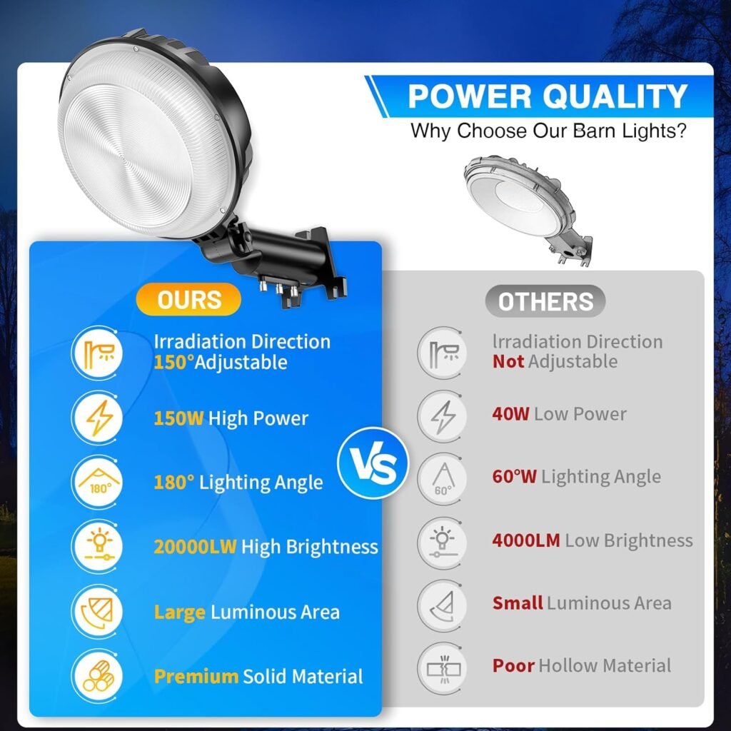 StarMoitic LED Barn Light, 150W 20000LM Dusk to Dawn Outdoor Lighting, IP66 Waterproof, 150° Angle Adjustable Bright Outdoor Street Light, for Garden, Garages, Attics, Patios, and Barns